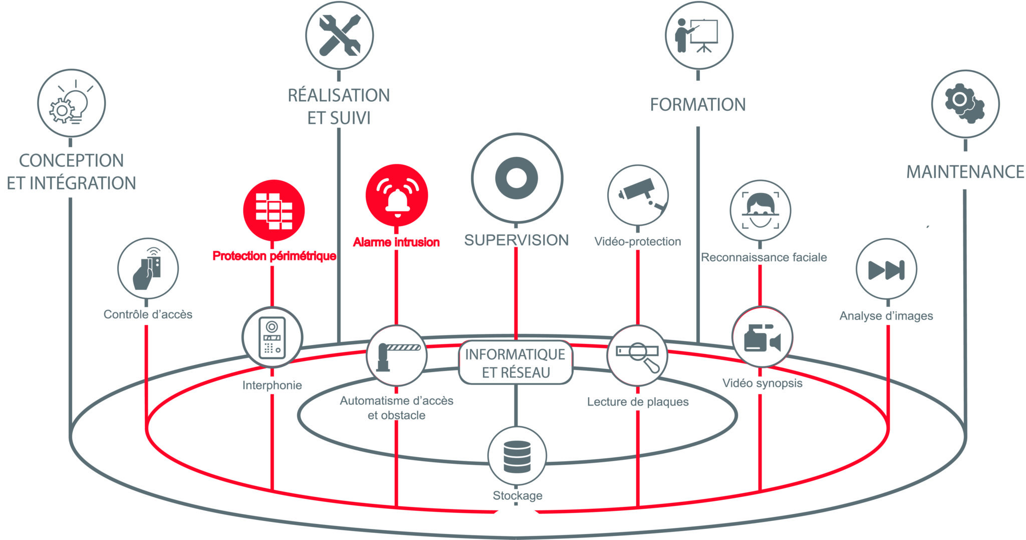 DETECTION INTRUSION Groupe CF Technologies De S ret detection-intrusion-groupe-cf-technologies-de-s-ret